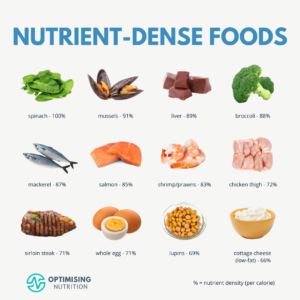 nutrient-dense-